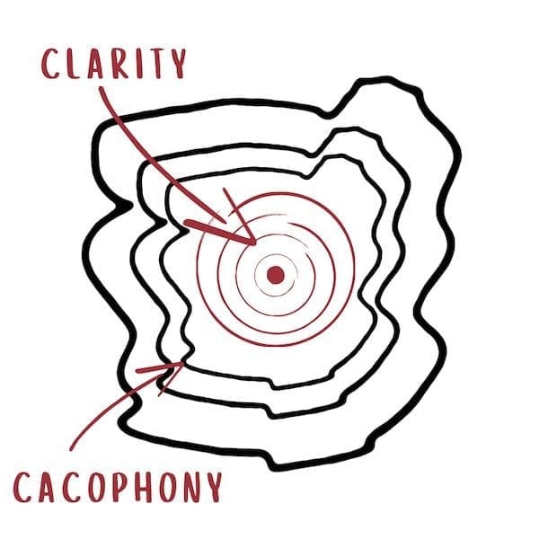 Circles of influence